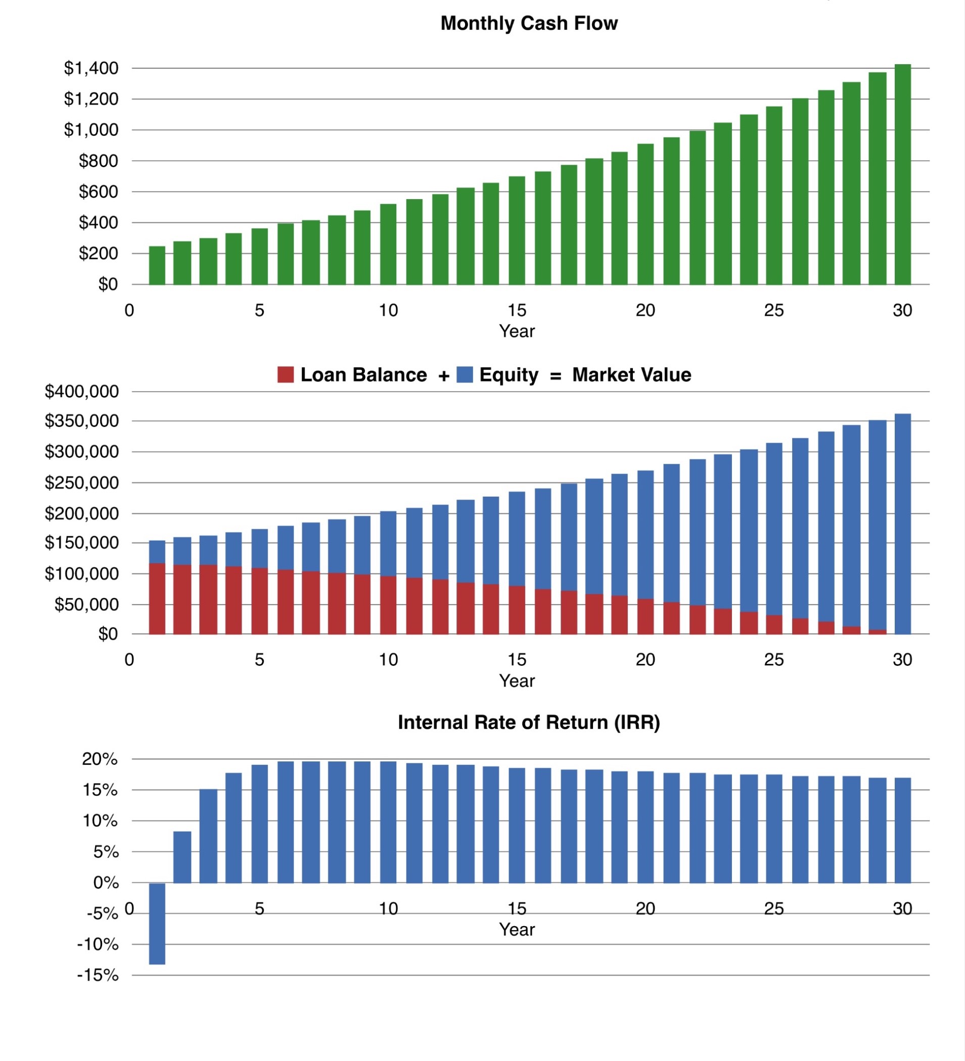 Real Estate vs 401k Graphs